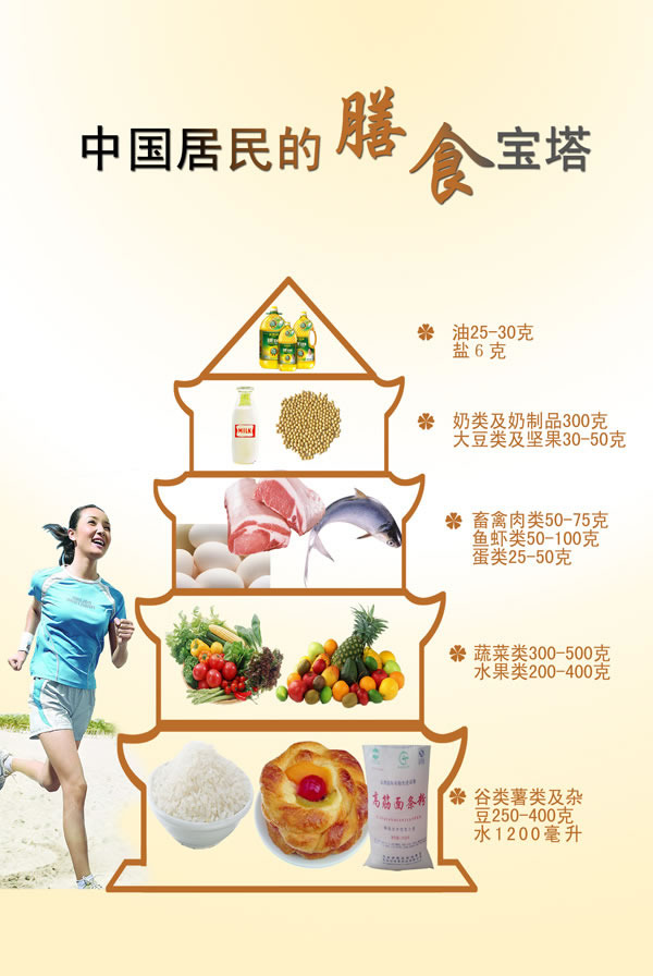 从现在做起 合理营养-健康的基础 饮食多样化,营养要均衡; 日食十二种